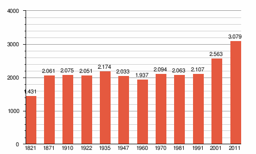 Gemeng Habscht: Uertschaften an der Gemeng[1], Geographie, Geschicht