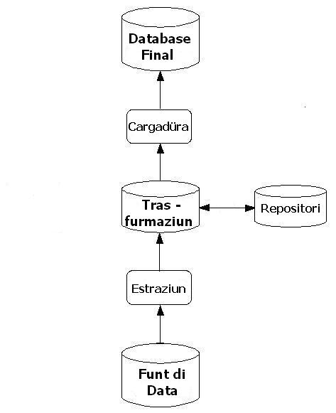 Archivi:ETL-Prozess L.JPG