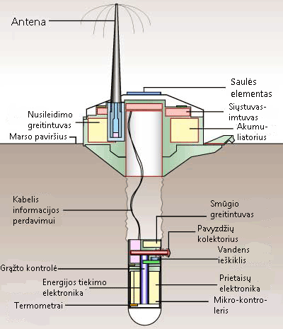 Vaizdas:DS2 components LT.png