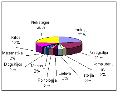 Vaizdas:Kategoriju stat 2.png