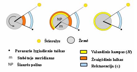 Vaizdas:Pusiaujine koordinaciu sistema2.JPG