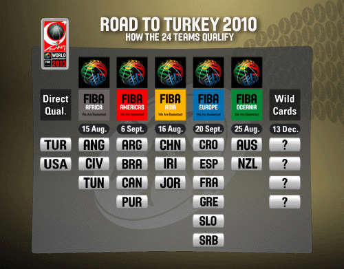 Vaizdas:Road to Turkey 2010.gif