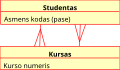 Versijos 11:25, 20 liepos 2006 miniatiūra