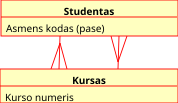 Vaizdas:AsocVienetasNN.svg