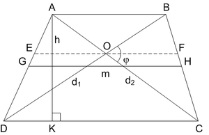 Trapecija