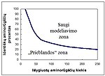 Miniatiūra antraštei: Homologinis modeliavimas