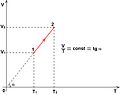 Miniatiūra antraštei: Izobarinis procesas