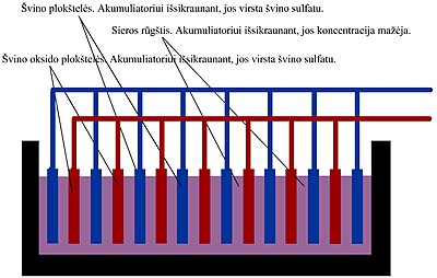 Rūgštinis Akumuliatorius