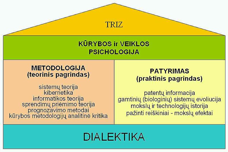 Vaizdas:TRIZsaknys.jpg