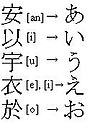 Pirmieji hiraganos ženklai kildinami iš šių hieroglifų