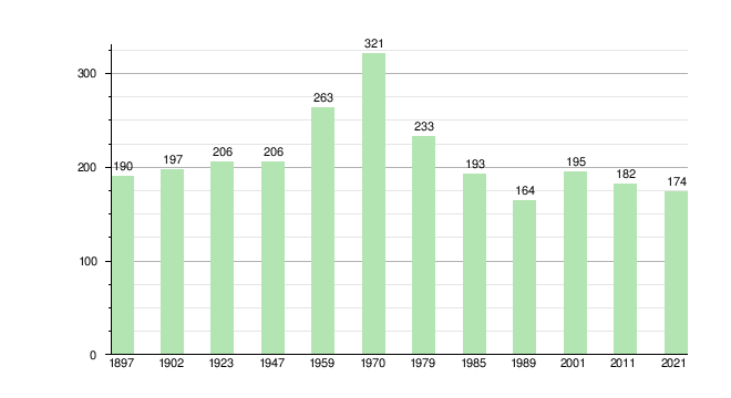 Kloniniai Mijaugonys