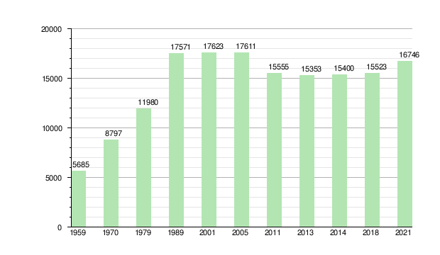 Palangos Miesto Savivaldybė