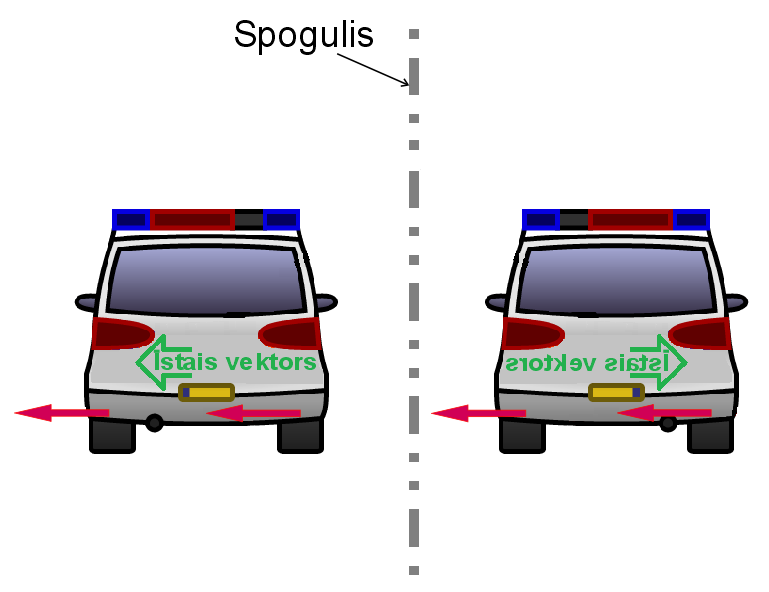 Attēls:Pseudovector car lv.png