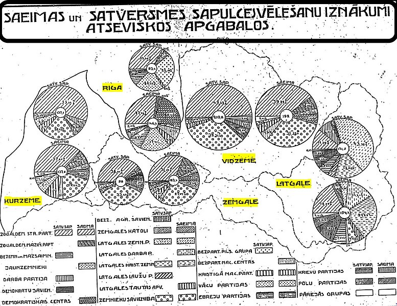 Attēls:Latvijas apgabalos nodotās balsis SS un 1. Saeimas vēlēšanās.jpg