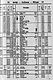 Vilcienu saraksts maršrutā Ieriķi—Gulbene—Abrene—Rītupe 1940. gada vasarā.[10]