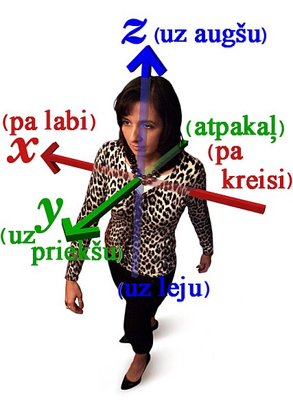 Attēls:XYZ model lv.jpg