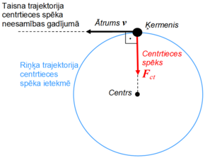 Centrtieces Spēks