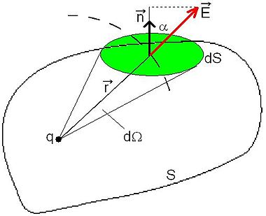Gausa teorema.JPG