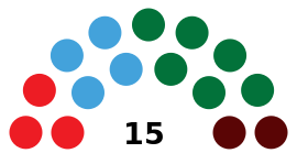 2017 Jurmala City council election.svg