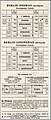 Deruluft lidojumu saraksts (1929)