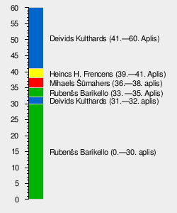 2000. Gada Lielbritānijas Grand Prix