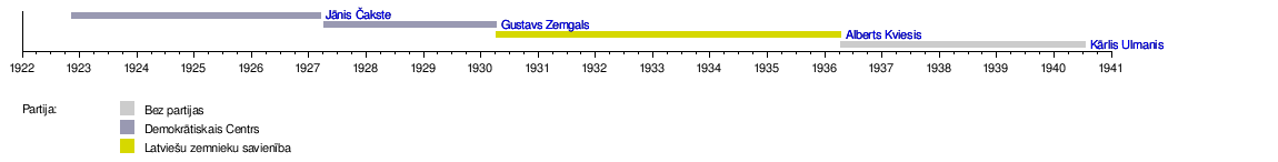 Latvijas Valsts Prezidents: Vēsture, Institūcija Latvijas Republikā, Pienākumi