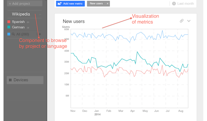 File:Dashboard prototype annotated.png