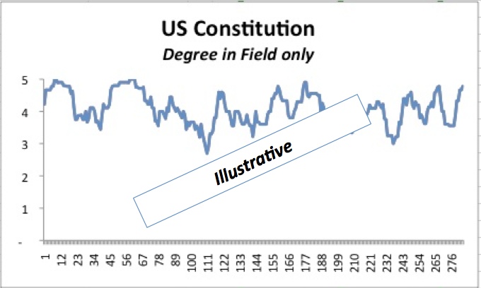 File:Ratings over time example.jpg