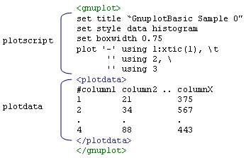 File:GnuplotBasic-Sample-00.png