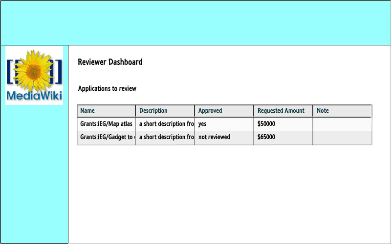 File:Reviewer dashboard.jpg