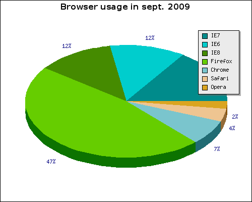 File:Simple 3d pie.png