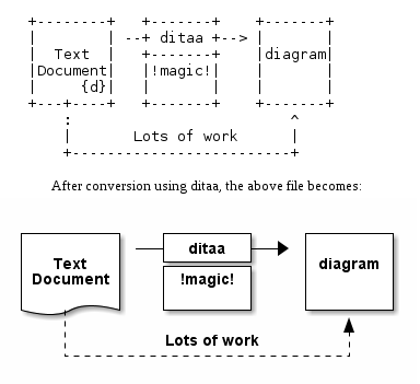 File:DitaaExample.png