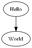 File:Graphviz Example1.png