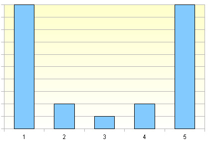 File:Rating hate fan votes.png