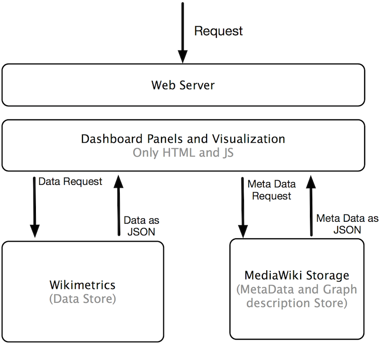 Repository metadata