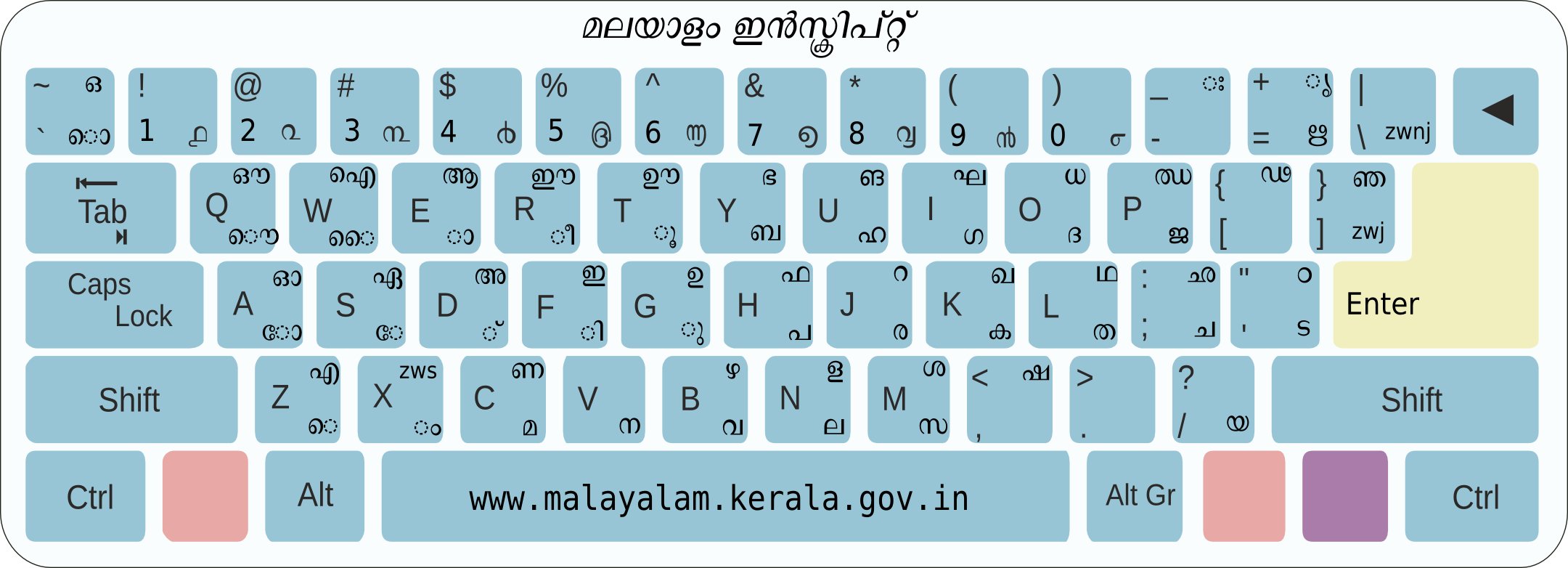 Malayalam typing online