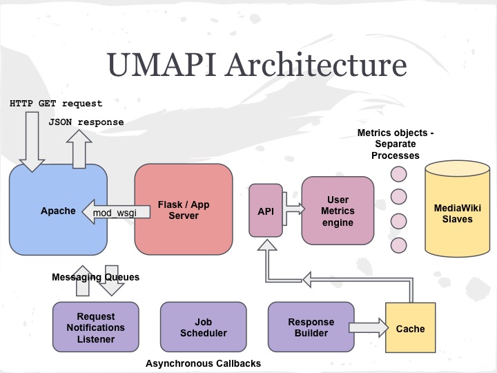 File:UserMetricsEngine.jpg