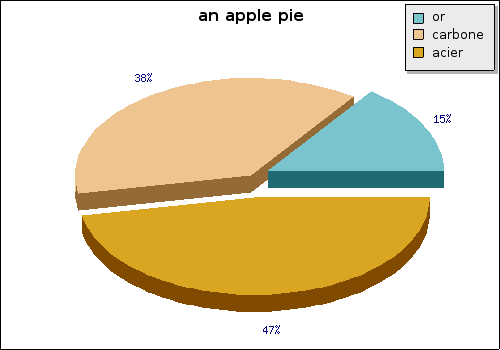 File:3d-pie-or-carbone-acier.png