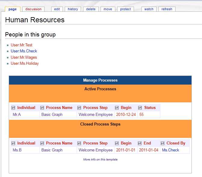 File:Process role view.jpg