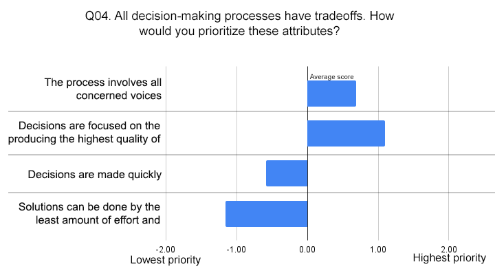 File:TDMPRetro-2024-Q04-Feature-tradeoff.png