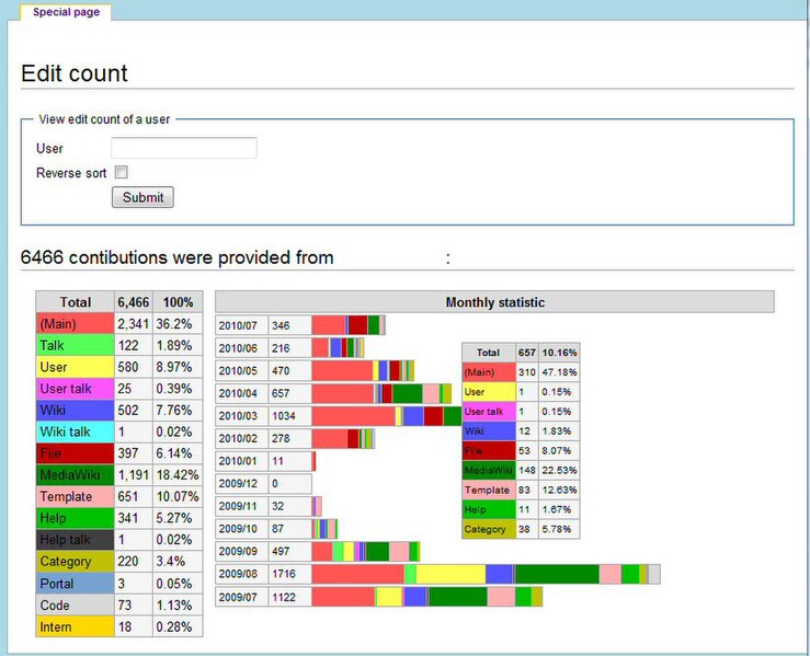 File:EditCount colored.jpg