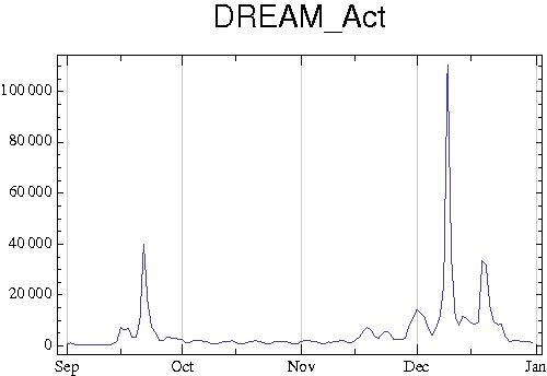 File:AAP views DREAM Act.pdf