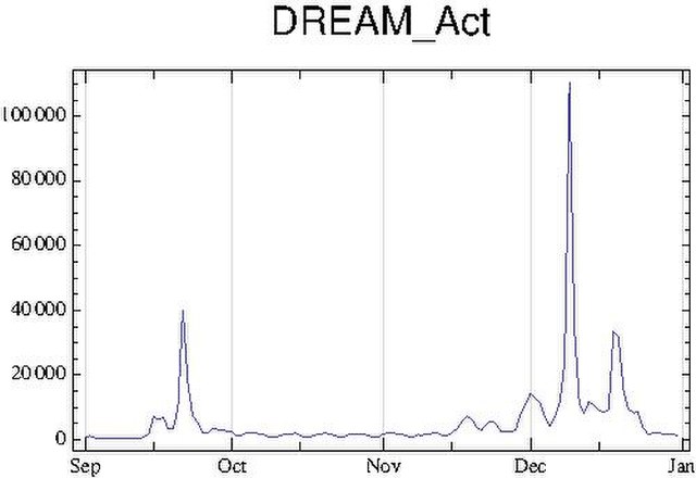 Act pdf. Dream and Act.