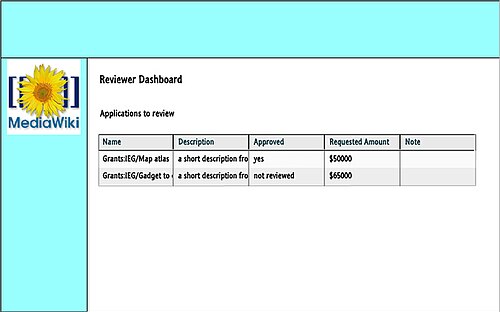 Reviewer Dashboard