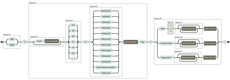 File:Accept-regex-example.png