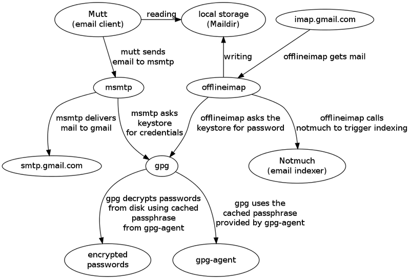 File:Average-mail-diagram.png