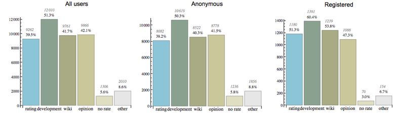 File:AFT survey whyrated.png