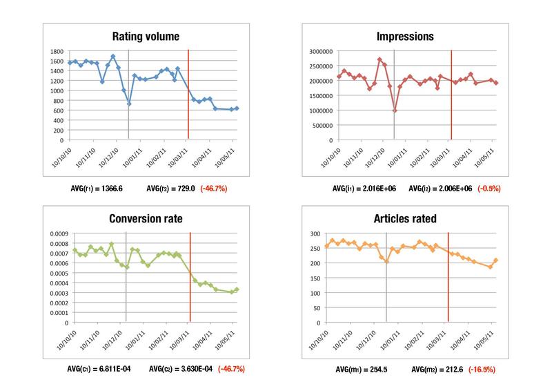 File:AAP convdata plots.pdf