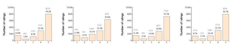 File:AAP ratings by exp 2.pdf