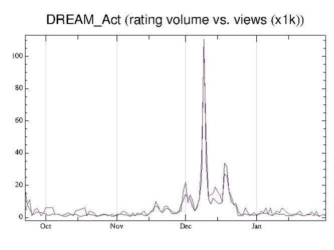 File:AAP ratingvol+views DREAM Act.pdf